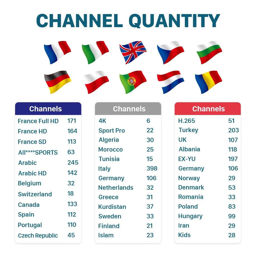 French Italian IPTV Subscription for Android Romania Spain IP TV Germany Albania Portugal Poland IPTV UK Hungary Italy IPTV Code