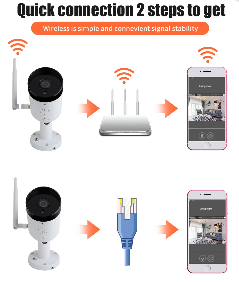 3.0MP Беспроводной IP Камера Водонепроницаемый сетевая камера с WiFi H.265 + P2P двусторонней камера с записью звука ИК наружного видеонаблюдения