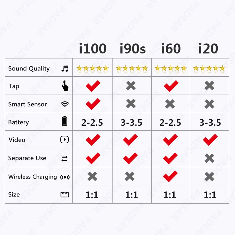 i100 TWS 1: 1 Bluetooth 5,0 Беспроводной 6D тяжелый бас наушники PK i10 i12 i20 i30 i60 i80 i300 i1000 i2000 i800 i500 TWS