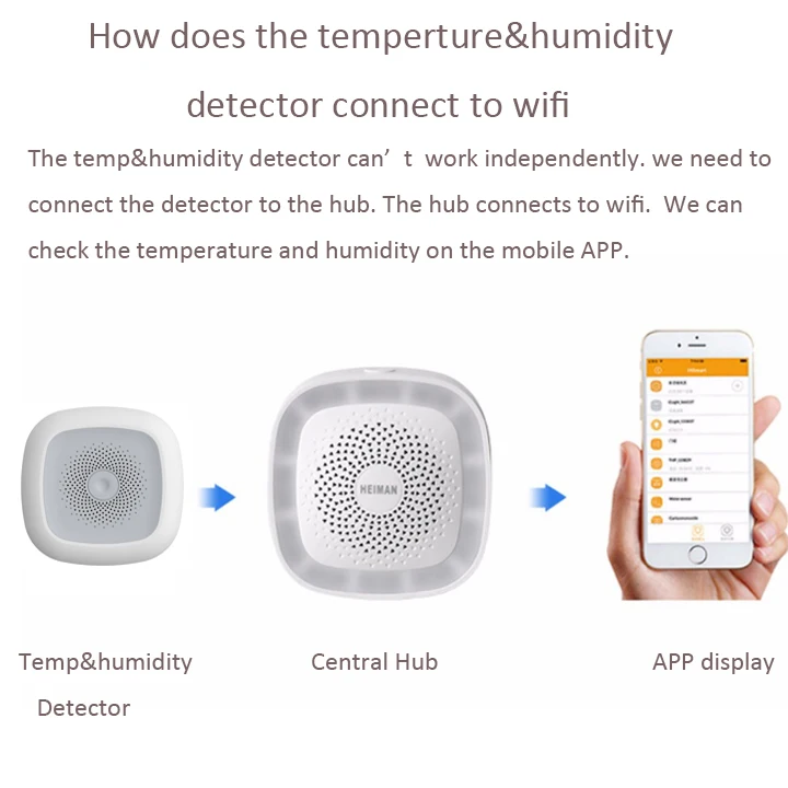 how does the temp & humidity sensor connect to wifi