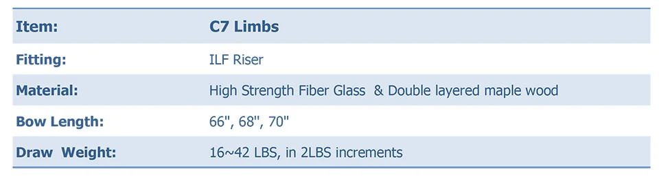 C7 limbs