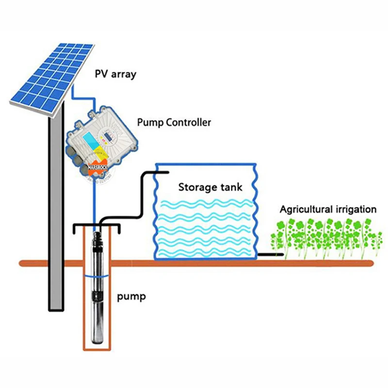 750 Вт DC48V бесщеточный высокоскоростной Солнечный глубоководный насос с постоянным магнитом синхронный двигатель максимальный поток 3,0 т/ч для дома и сельского хозяйства