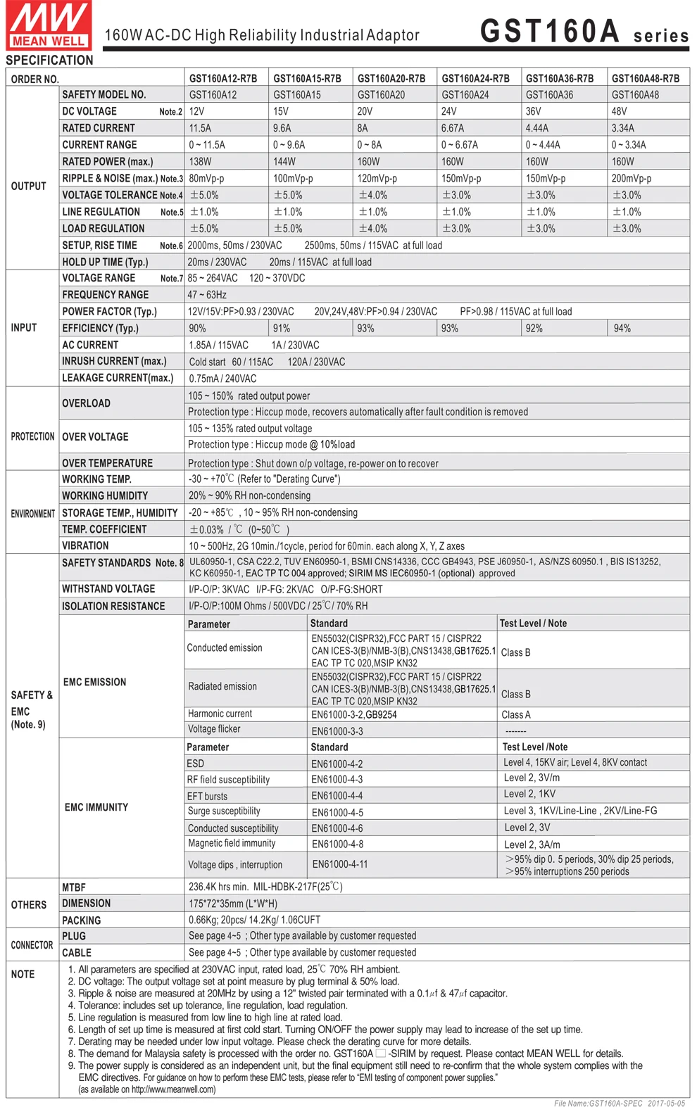 GST160A-SPEC-2