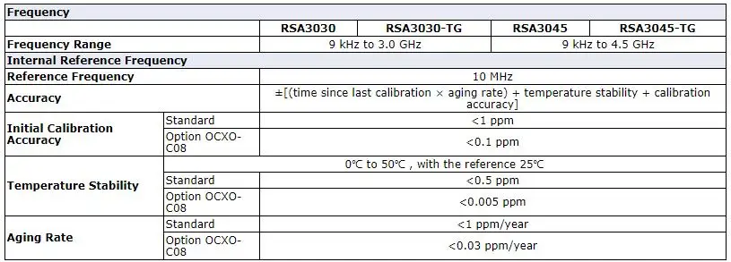 Rigol RSA3045-TG 4,5 ГГц анализатор спектра в реальном времени-с генератором отслеживания