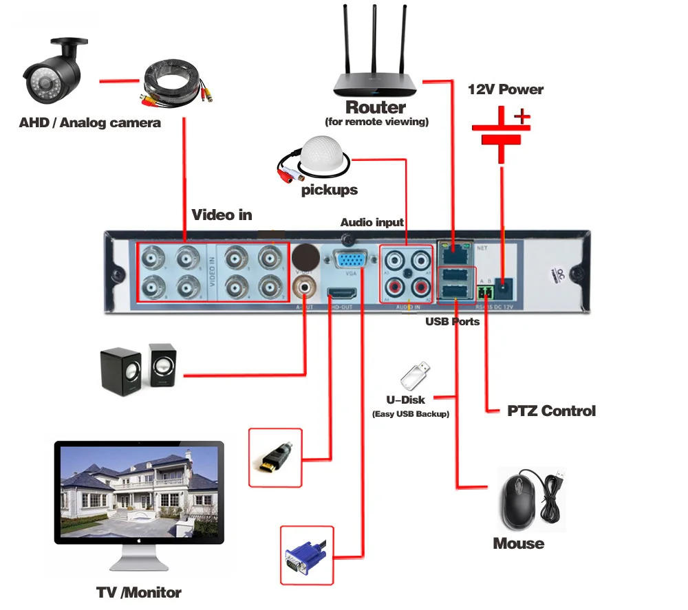 HD 8CH AHD DVR HDMI 1080P цифровой видеорегистратор сетевой монитор CCTV рекордер до 6 ТБ P2P Cloud
