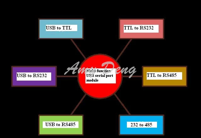 Базовая модель 6 в одном последовательном модуле USB/485/422/232/ttl взаимное преобразование