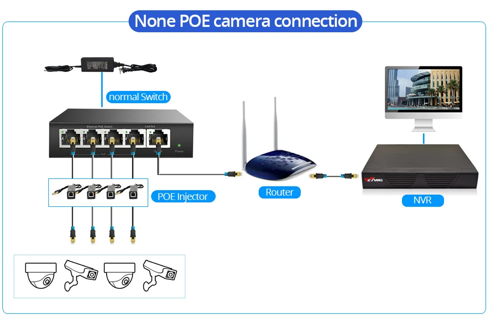 wireless outdoor security camera system with dvr 