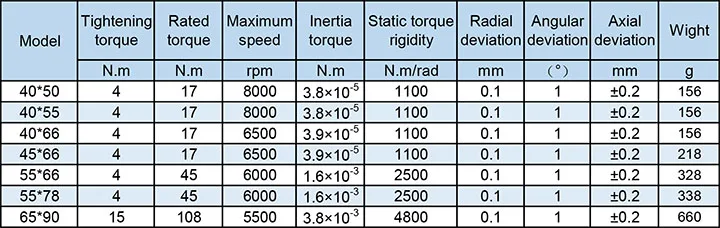 Lupulley Гибкая Слива муфта D40 l55 вал dia.8/9/9.525/10/11/12/12.7 /14/15/16/17/19/20/22 мм Щековая Соединительная муфта Шаговые двигатели