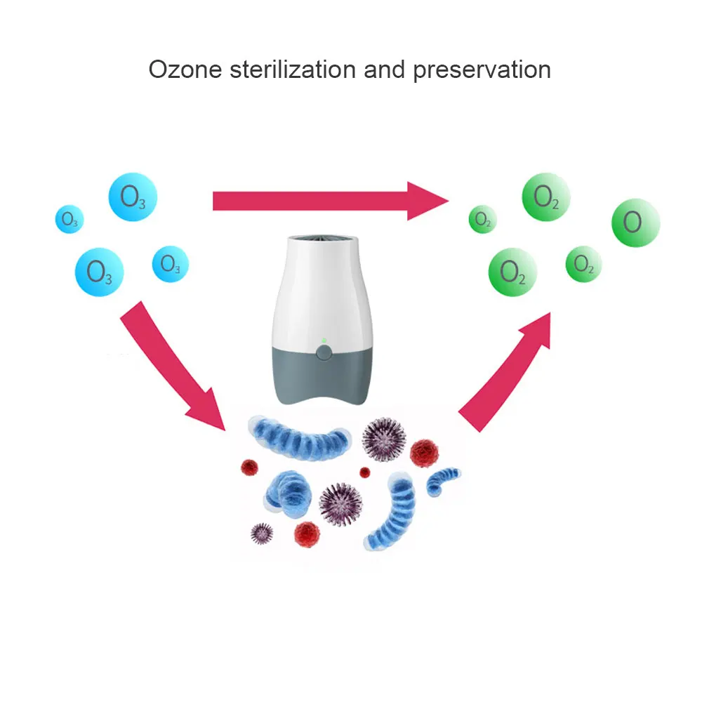 Ozono Generador, очиститель воздуха, генератор озона, устраняет запах, ионизаторы воздуха, генератор кислорода, дезодорирование