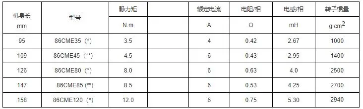NEMA34 86 Clsoed loop motor Parameter
