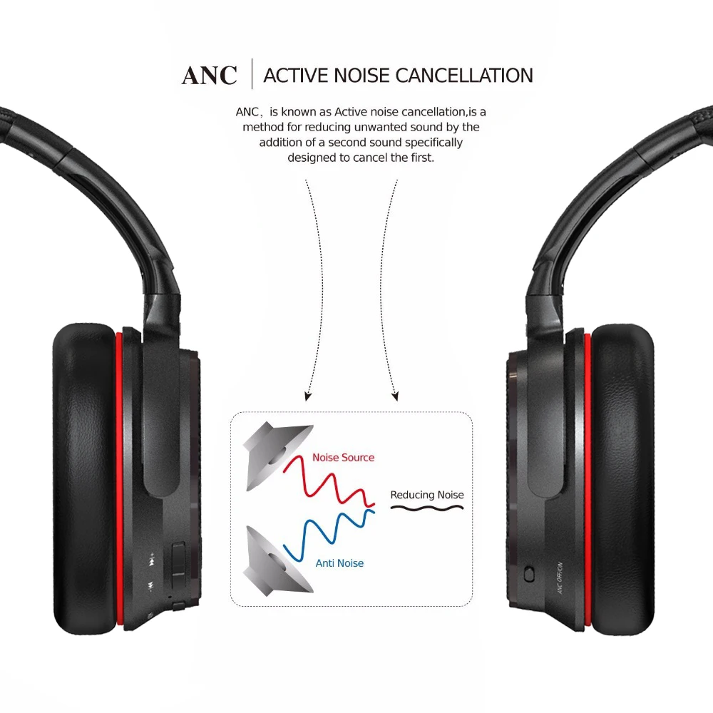 Ausdom ANC7S карбоновые Беспроводные наушники с шумоподавлением, bluetooth-гарнитура с микрофоном, Hifi Звук для телефона, компьютера