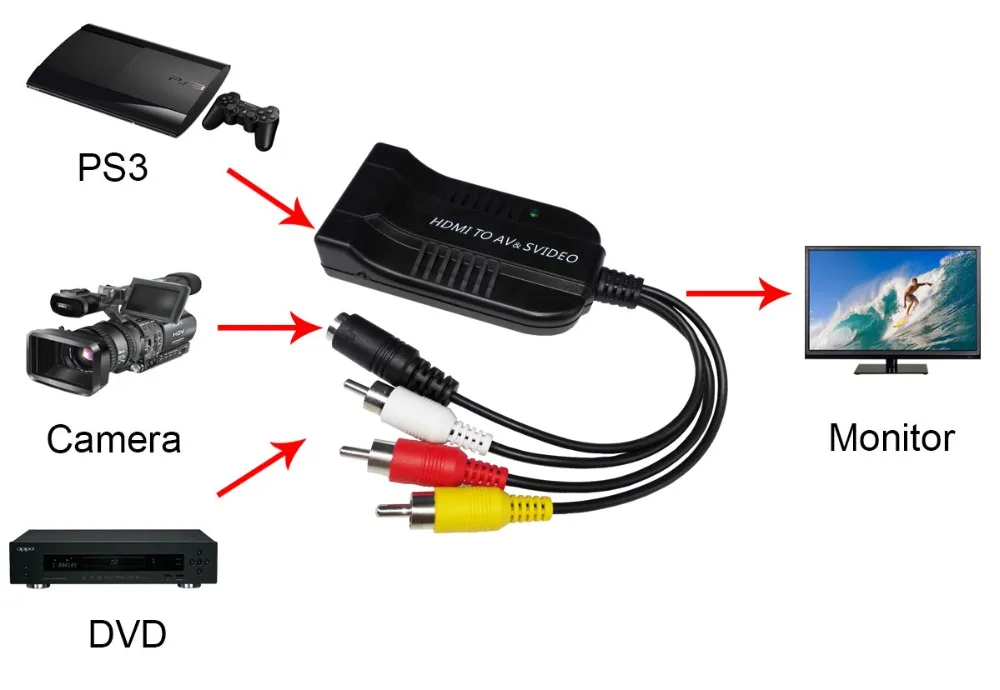 1080p HDMI К AV/S видео адаптер S-Video, hdmi2av+ s CVBS видео преобразователь, hdmi К av и svido rca