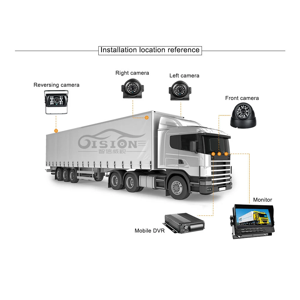 Gision mdvr набор AHD 1080P 4CH двойной SD 256G Грузовые Фургоны такси Мобильный DVR рекордер 4