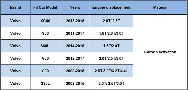 Воздушный фильтр для салона Volvo XC60 S60 S60L V60 S80 S80L 30767022 автомобильные аксессуары 1 шт. угольный фильтр для салона