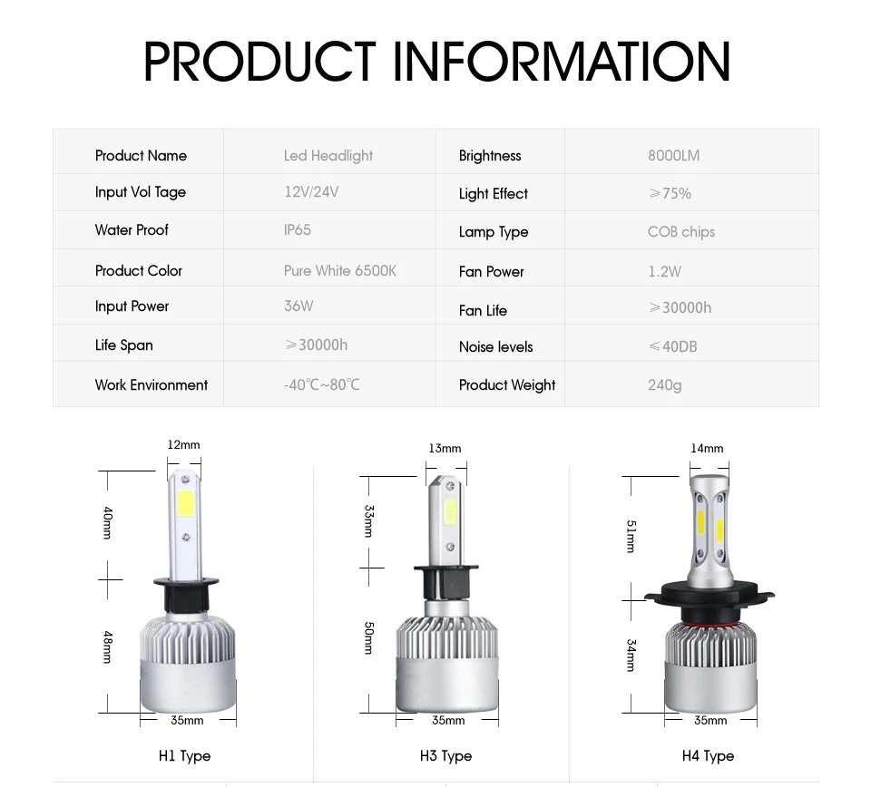 Oslamp H4 светодиодный автомобильный светильник H7 светодиодный H11 9005 9006 H13 головной светильник лампы светодиодные чипы 72W фары для 8000LM H3 H1 авто светодиодный лампы 12v 6500K Вентилятор охлаждения