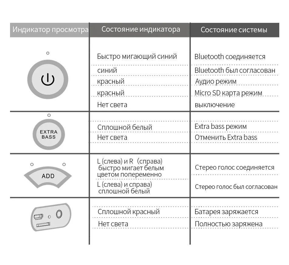 ДОСС SoundBox Pro СПЦ колонка bluetooth 2*10 водителей с мигающим светодио дный свет Enhanced Bass стерео звук IPX5 колонка для ноутбука,блютуз колонка