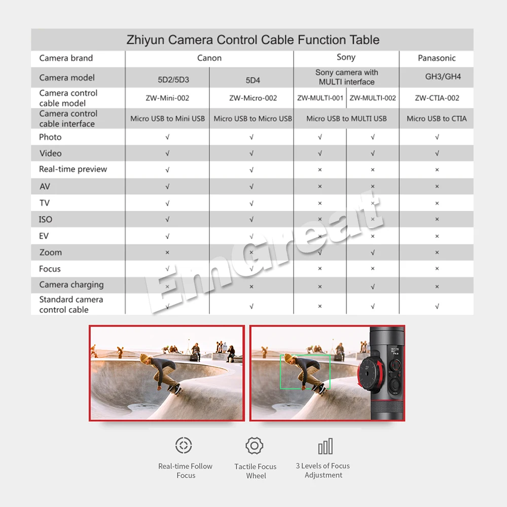 Zhiyun официальный кран 2 3-осевой Стабилизатор камеры с сервоприводом последующий фокус для всех моделей зеркальной камеры Canon 5D2/3/4