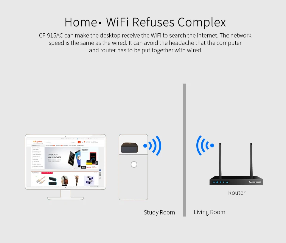 COMFAST AC 600 Мбит/с USB антенна Wifi ключ ноутбук ПК приемник двухдиапазонный 2,4G+ 5 ГГц USB беспроводной WiFi адаптер Adaptador CF-915AC