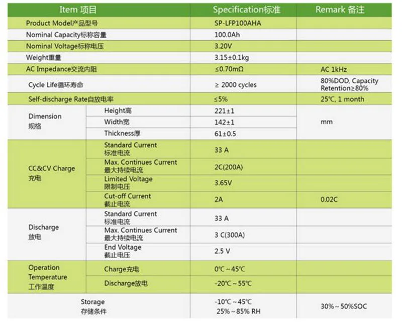 4 шт./лот батарея глубокого цикла перезарядки 100ah 3,2 v lifepo4 батарея для электромобиля