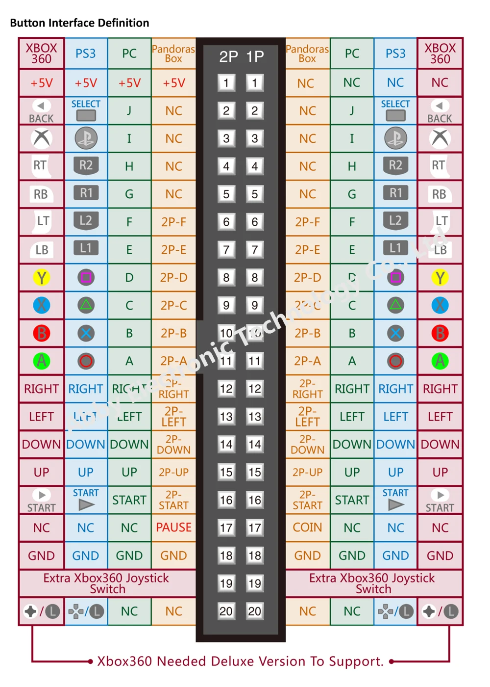 7 (7)