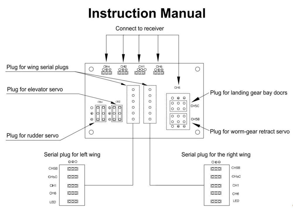 manual