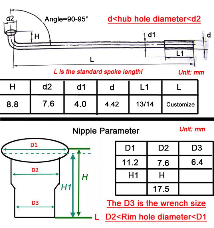 84.0mm
