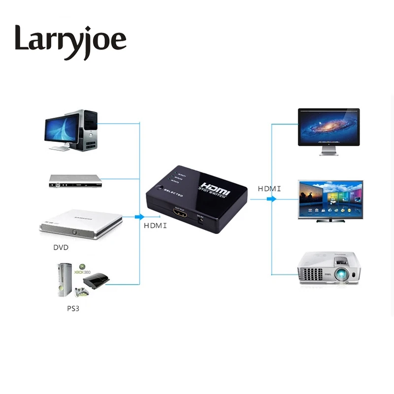 Larryjoe Продвижение Горячая Высокое качество 3 порта 1080P видео HDMI коммутатор, переключатель ИК-пульт дистанционного управления для HDTV PS3 DVD