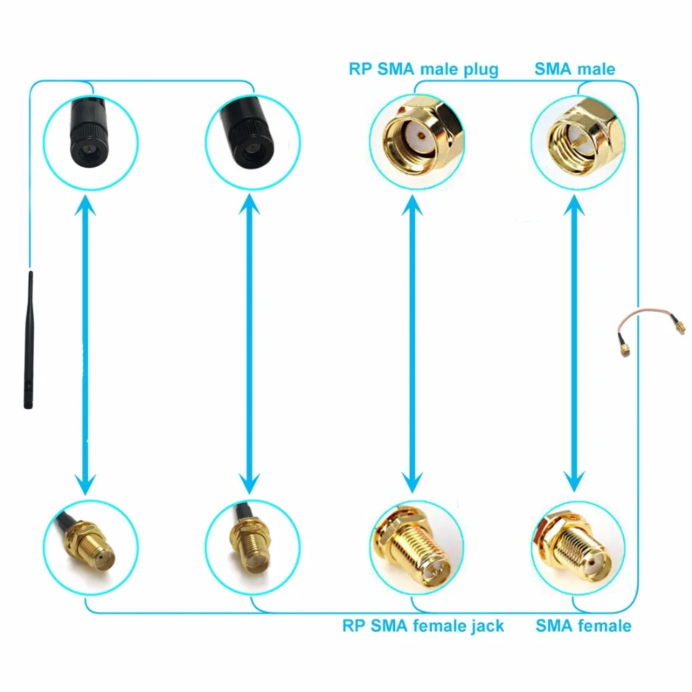 Wifi антенна 2,4 GHz 3dBi RP SMA Male OMNI Беспроводная WLAN антенна wifi#1