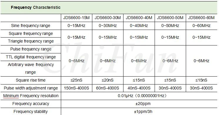 JSD6600-40MHZ цифровой контроль двухканальный DDS функция частота генератора сигнала метр произвольной синусоидальной формы