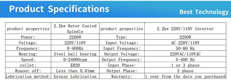 Быстрая 1 комплект 2,2 кВт 110 В/220 В/380 В шпиндель с водяным охлаждением+ VFD+ водяной насос+ 80 мм кронштейн+ 1 комплект ER20 для ЧПУ