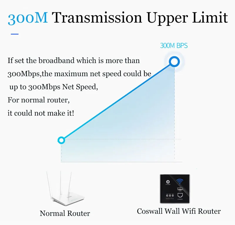 Тип 86 встроенный маршрутизатор 300 Мбит/с 220VAP гостиничное реле умный беспроводной wifi 300 м настенный Встроенный 2,4 ГГц маршрутизатор панель USB разъем Rj45