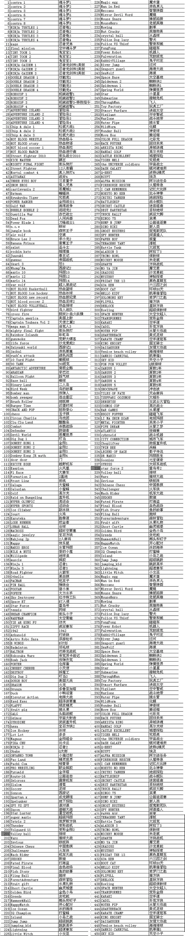 Высокое качество игровой картридж 60 контактов 8 бит игровая карта-450 в 1