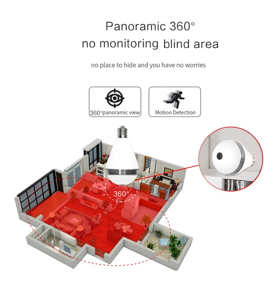 PA74 BULB FISHEYE PANORAMA CAMERA 1080P DETAILS (3)