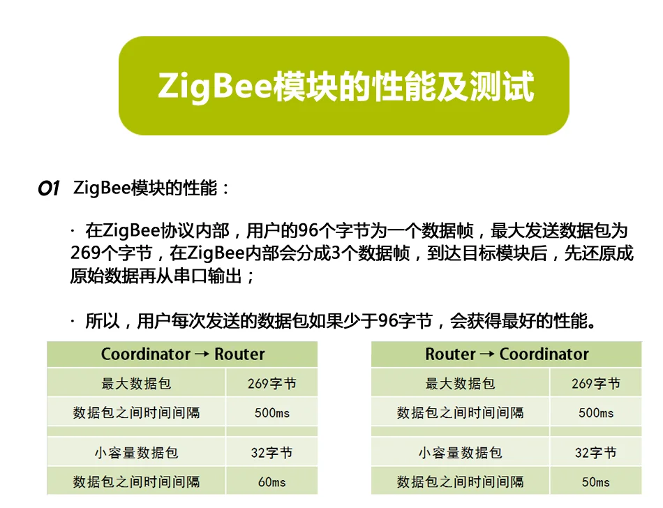 RS232 к беспроводной модуль ZigBee 1,6 км передачи, CC2630 чип