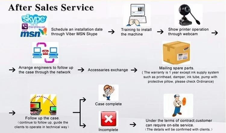 after sale service