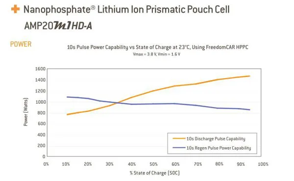 Без налогов A123 20Ah 3,2 V lifepo4 литий-полимерный аккумулятор A123 20000mAh 3,2 V аккумулятор для ebike, ev, автомобиля, ups