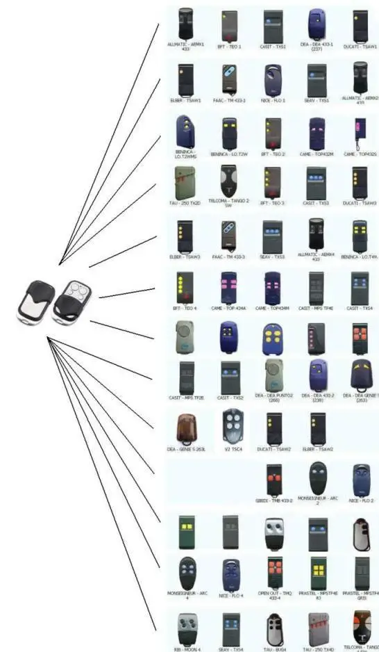

CAME TOP432NA TOP434NA Universal Remote Control Transmitter Garage Door Gate Fob remote Cloning/Duplicator 433.92mhz fixed code