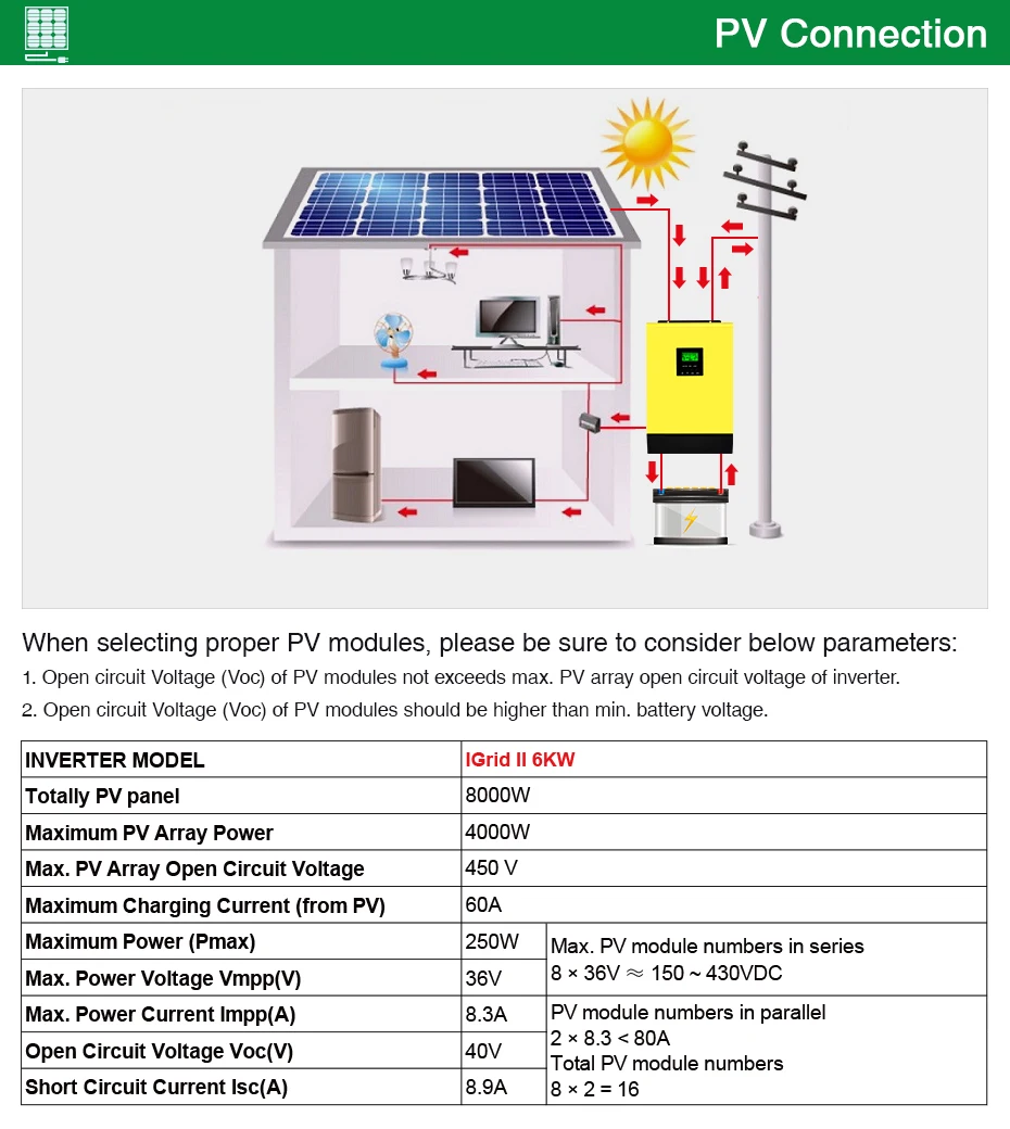 POWLAND Solar inverter 48V 6000W 220V 450Vdc PV Input 60A Grid Tied Hybrid Inverter MPPT Solar Charger 60A Battery Charger