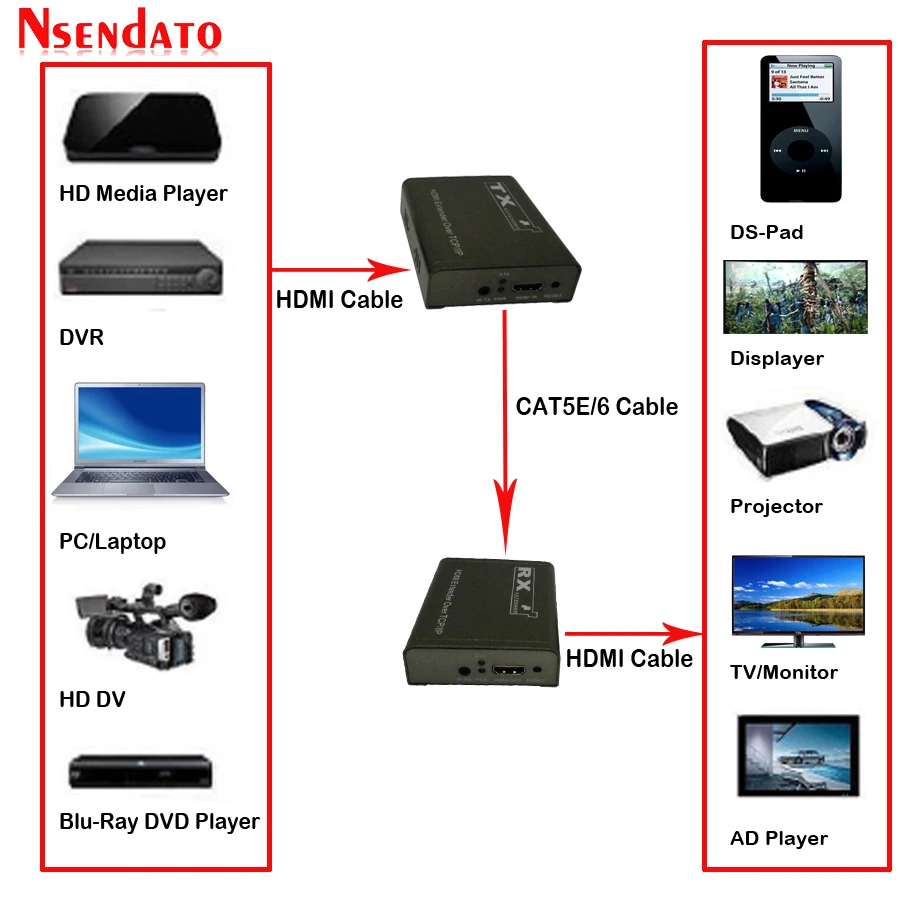 150 м HDMI удлинитель по TCP IP 1080P ИК Cat5e/Cat6 Rj45 передатчик приемник Сетевой LAN|Кабели HDMI| |