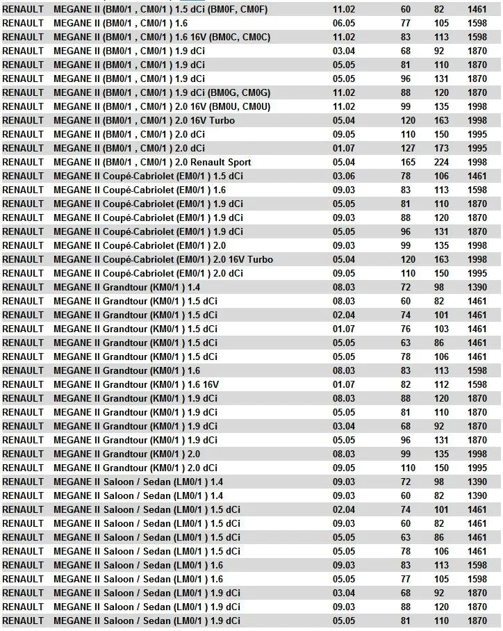 Сопротивление вентилятора для RENAULT PEUGEOT CITROEN 7701048390