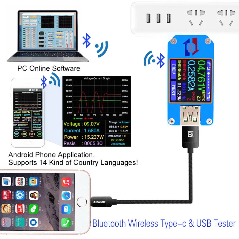 UM25C DC USB тестер Вольтметр Амперметр измеритель напряжения тока Емкость монитор qc2.0 быстрое зарядное устройство батарея банк питания детектор