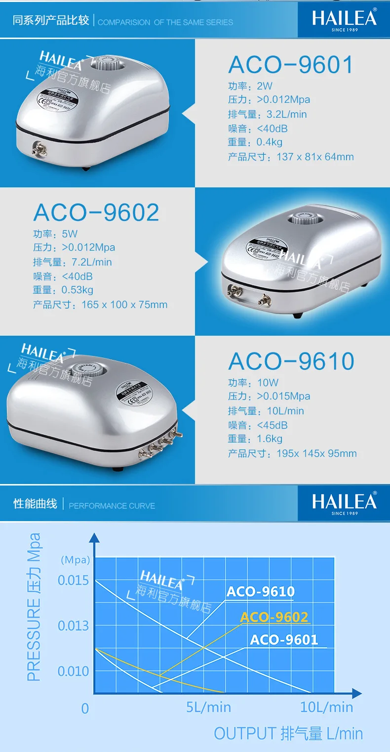 Hailea aco-9602 Silent 5W 7.2LMin Double Outlets Aquarium Fish Tank Air Flow Adjustbale Air Pump Submersible Oxygen Pump