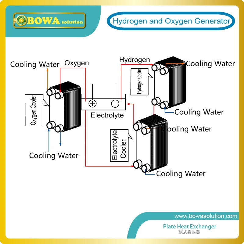 Пластинчатый теплообменник из нержавеющей стали с никелевым покрытием 15 пластин