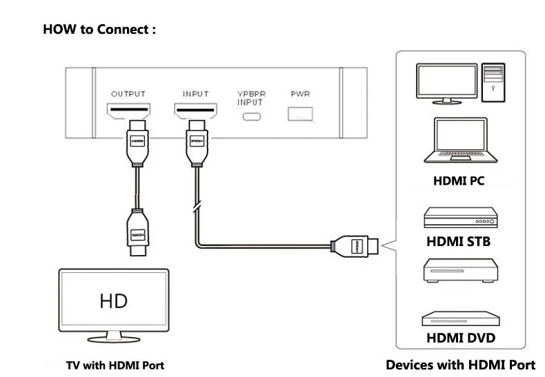 Оригинальные Подлинная Ezcap280 HDMI YPbPr HD игры записывающее устройство коробка Запись видео для Xbox PS3 PS4 ТВ STB медицинский DVD видео Камера