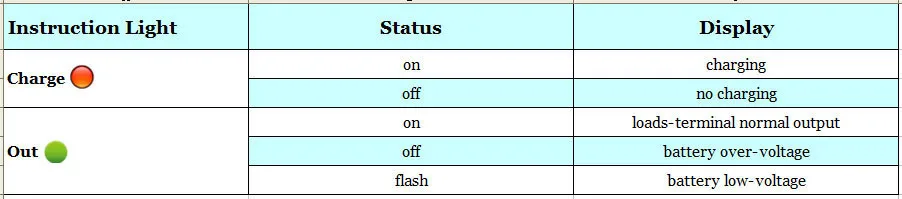 Ветряной солнечный гибридный контроллер Boost MPPT Зарядка для 800 Вт 600 Вт 400 Вт ветряной турбины Генератор+ 600 Вт 400 Вт 300 Вт солнечная панель