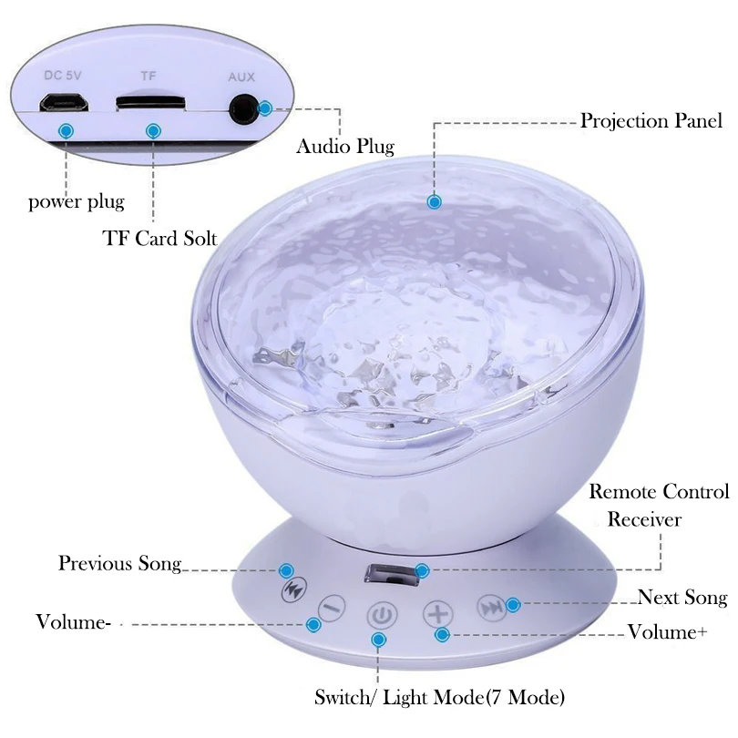 Проектор волны океана, ночные огни, звездное небо, Аврора, музыкальный плеер, светодиодный, USB Освещение, лампа, вечерние, для игр, Декор, Luminaria, подарки для детей