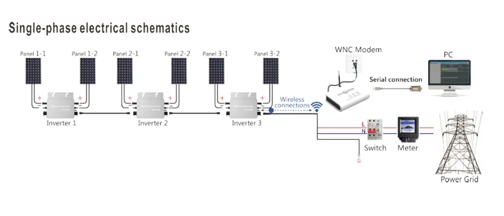 Водонепроницаемый IP65 солнечной сетки галстук микро инвертор 300 Вт микроинвертор инверсор для на сетке солнечной энергии системы дома