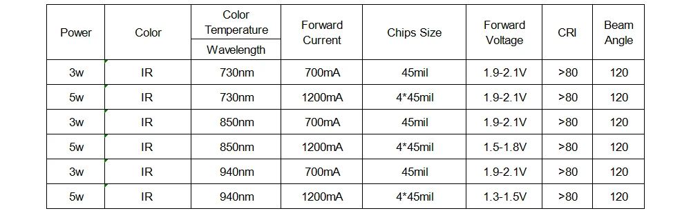 Светодиодный светильник 730Nm 850Nm 940Nm 3W 5W водонепроницаемый инфракрасный ночного