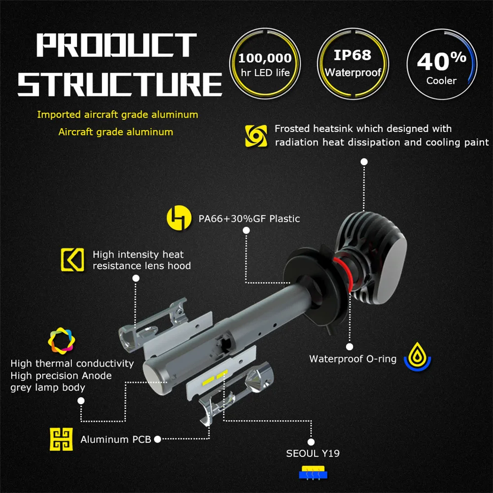 Nighteye светодиодный H4 H7 H8 H9 H11 8000LM 50 W 6500 K автомобилей светодиодный фары белый Противотуманные огни 9005 HB3 9006 HB4 туман лампочки