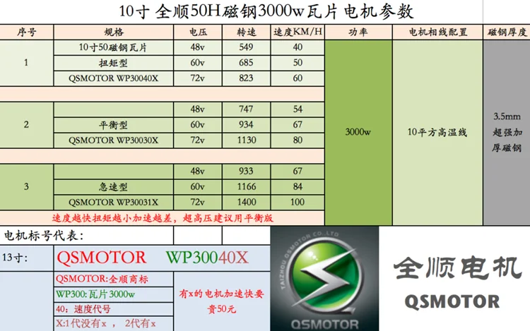 Электрический Автомобиль Мотор 48В 60В 72v10 дюймов 800W 1000W 1500W 2000W 3000W плитка